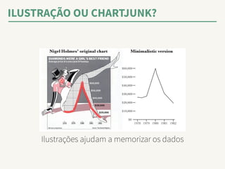 ILUSTRAÇÃO OU CHARTJUNK? 
Ilustrações ajudam a memorizar os dados 
 