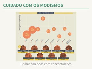 CUIDADO COM OS MODISMOS 
Bolhas são boas com concentrações 
 