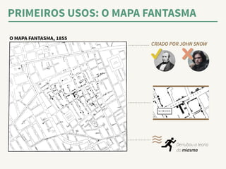 PRIMEIROS USOS: O MAPA FANTASMA 
Derrubou a teoria 
do miasma 
O MAPA FANTASMA, 1855 
CRIADO POR JOHN SNOW 
 