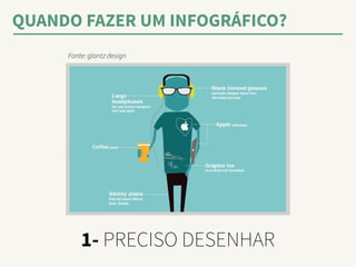 QUANDO FAZER UM INFOGRÁFICO? 
Fonte: glantz design 
1- PRECISO DESENHAR 
 