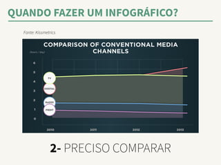 QUANDO FAZER UM INFOGRÁFICO? 
Fonte: Kissmetrics 
2- PRECISO COMPARAR 
 