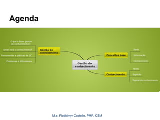 M.e. Fladhimyr Castello, PMP, CSM
Agenda
 