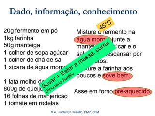 M.e. Fladhimyr Castello, PMP, CSM
Dado, informação, conhecimento
20g fermento em pó
1kg farinha
50g manteiga
1 colher de sopa açúcar
1 colher de chá de sal
1 xícara de água morna
1 lata molho de tomate
800g de queijo
16 folhas de manjericão
1 tomate em rodelas
Misture o fermento na
água morna, junte a
manteiga o açúcar e o
sal, deixe descansar por
20 minutos.
Misture a farinha aos
poucos e sove bem.
Asse em forno pré-aquecido.
45°C
Sovar = Bater a massa, surrar
Dicionário Aurélio
 