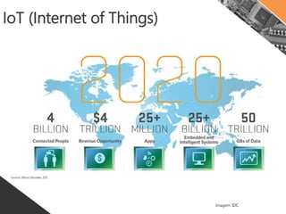 IoT (Internet of Things)
Imagem: CBInsights
 