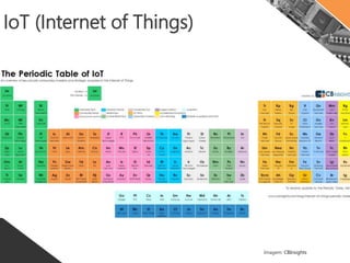IoT (Internet of Things)
Imagem: Intel
 
