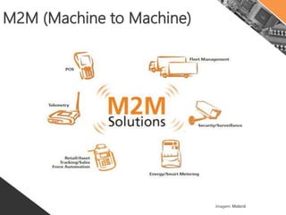 CPS (Cyber-Phisycal System)
Imagem: Sistemas Cyber-Physical: Conceitos e Desafios
 