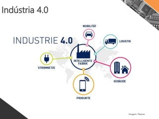 Indústria 4.0
Imagem: SoftwareAG
 