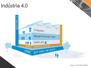 INDÚSTRIA 4.0
A nova revolução industrial
 