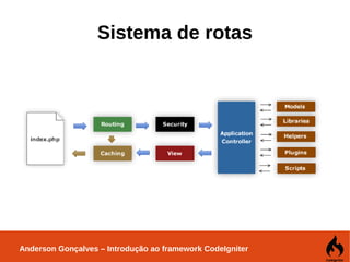 Anderson Gonçalves – Introdução ao framework CodeIgniter
Sistema de rotas
 