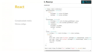 This is our vision
Building the foundation to Build a 3B Company by FY20
React
Complexidade média
Menos código
 