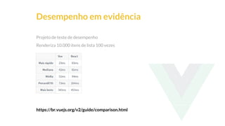 This is our vision
Building the foundation to Build a 3B Company by FY20
Desempenho em evidência
Projeto de teste de desempenho
Renderiza 10.000 itens de lista 100 vezes
https://br.vuejs.org/v2/guide/comparison.html
 