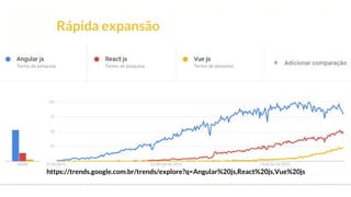 This is our vision
Building the foundation to Build a 3B Company by FY20
Rápida expansão
https://trends.google.com.br/trends/explore?q=Angular%20js,React%20js,Vue%20js
 