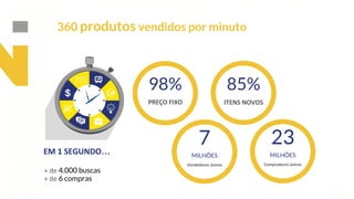 This is our vision
Building the foundation to Build a 3B Company by FY20
360 produtos vendidos por minuto
85%98%
4.000 buscas
6 compras
…
237
MILHÕESMILHÕES
 