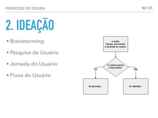 PROCESSO DO DESIGN
2. IDEAÇÃO
96
• Brainstorming
• Pesquisa de Usuário
• Jornada do Usuário
• Fluxo do Usuário
/103
 