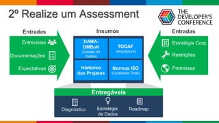 Globalcode – Open4education
DAMA-
DMBoK
(Gestão de
Dados)
Normas ISO
(Qualidade Total)
Histórico
dos Projetos
TOGAF
(Arqui...