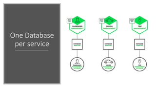 One Database
per service
 