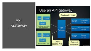 API
Gateway
 