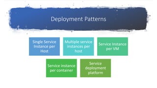 Deployment Patterns
Single Service
Instance per
Host
Multiple service
instances per
host
Service Instance
per VM
Service instance
per container
Service
deployment
platform
 