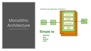 Monolithic
Architecture
 