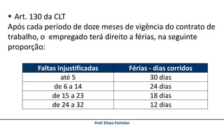 Prof. Eliseu Fortolan
 Art. 130 da CLT
Após cada período de doze meses de vigência do contrato de
trabalho, o empregado terá direito a férias, na seguinte
proporção:
Faltas injustificadas Férias - dias corridos
até 5 30 dias
de 6 a 14 24 dias
de 15 a 23 18 dias
de 24 a 32 12 dias
 