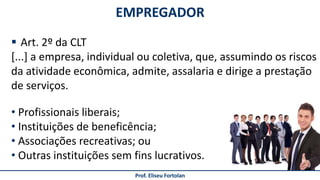  Art. 2º da CLT
[...] a empresa, individual ou coletiva, que, assumindo os riscos
da atividade econômica, admite, assalaria e dirige a prestação
de serviços.
EMPREGADOR
Prof. Eliseu Fortolan
• Profissionais liberais;
• Instituições de beneficência;
• Associações recreativas; ou
• Outras instituições sem fins lucrativos.
 
