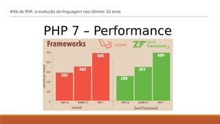 #tbt do PHP, a evolução da linguagem nos últimos 10 anos
PHP 7 – Performance
 