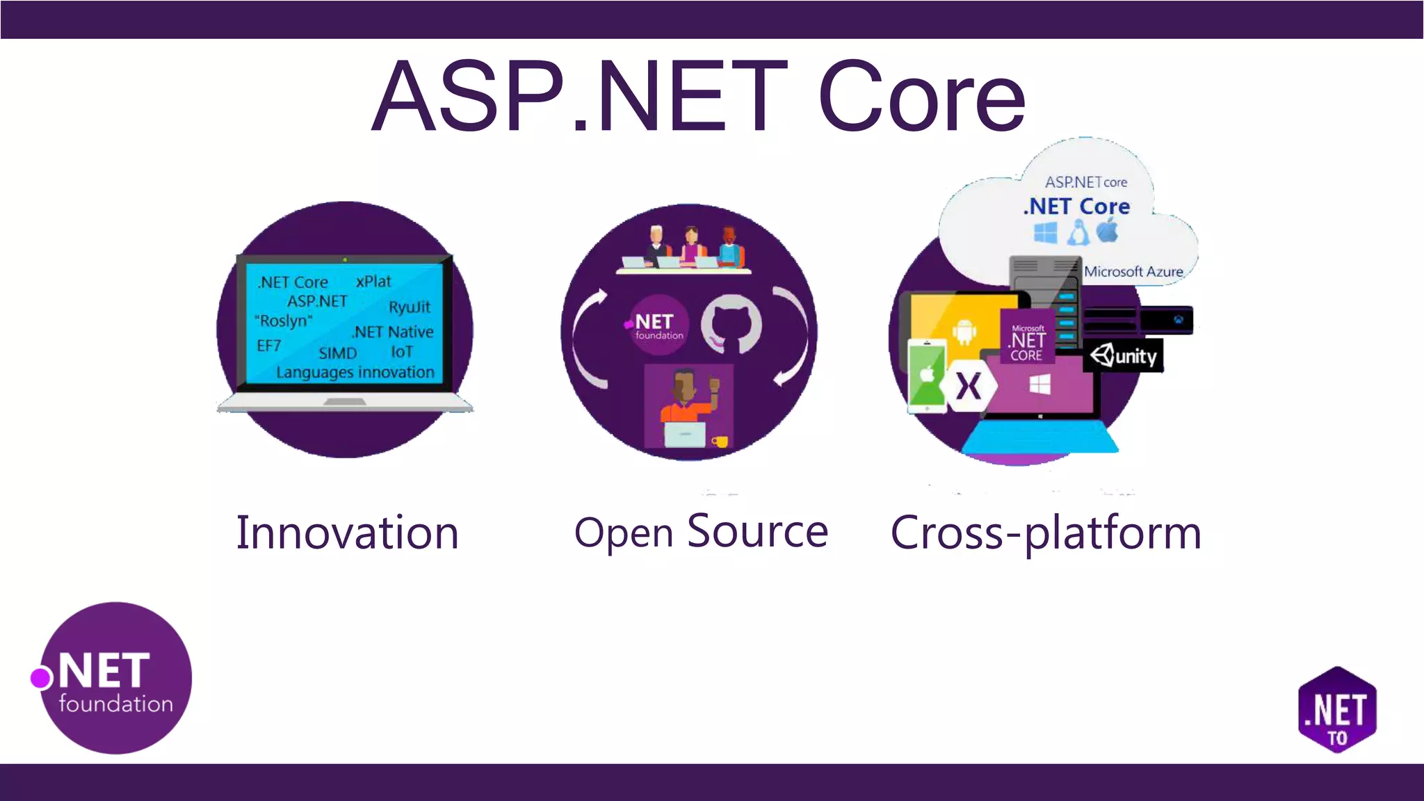 ASP.NET Core
Innovation Open Source Cross-platform
 