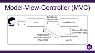 Model-View-Controller (MVC)
 