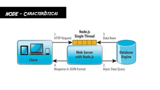 NODE - Características
 