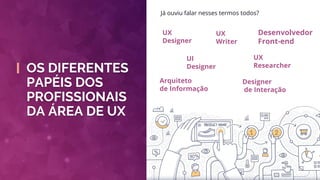 OS DIFERENTES
PAPÉIS DOS
PROFISSIONAIS
DA ÁREA DE UX
UX
Researcher
Arquiteto
de Informação
Designer
de Interação
UX
Design...