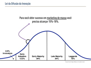 Lei da Difusão da Inovação



              Para você obter sucesso em marketing de massa você
                           precisa alcançar 15%-18%.
 