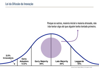 Lei da Difusão da Inovação




                             Porque os outros, maioria inicial e maioria atrasada, não
                             irão tentar algo até que alguém tenha tentado primeiro.
 