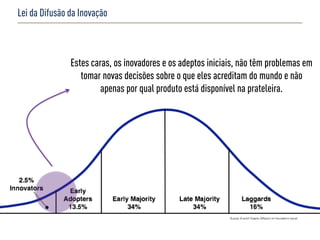 Lei da Difusão da Inovação



               Estes caras, os inovadores e os adeptos iniciais, não têm problemas em
                  tomar novas decisões sobre o que eles acreditam do mundo e não
                        apenas por qual produto está disponível na prateleira.
 