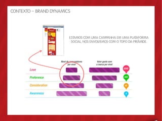 CONTEXTO – BRAND DYNAMICS




                        ESTAMOS COM UMA CAMPANHA EM UMA PLATAFORMA
                         SOCIAL, NOS ENVOLVEMOS COM O TOPO DA PIRÂMIDE.
 