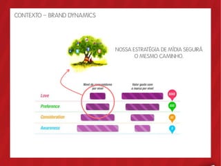 CONTEXTO – BRAND DYNAMICS




                            NOSSA ESTRATÉGIA DE MÍDIA SEGUIRÁ
                                   O MESMO CAMINHO.
 