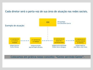 Cada diretor será o porta-voz de sua área de atuação nas redes sociais.


                                                      @GrupoAlgar
                                                      Luiz Alexandre Garcia
Exemplo de atuação:




    @Algartalentos      @Algaresultados       @Algarsustentabilidade             @Algarnegócios
    Cícero Penhas     Marcelo Mafra Bicalho   Eliane Garcia Melgaço           José Mauro Leal Costa




     Colocamos em prática nosso conceito: “Gente servindo Gente”.
 