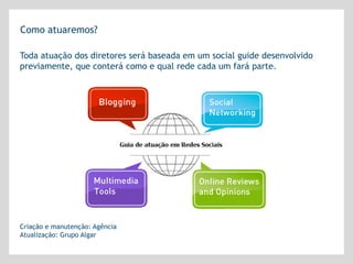 Como atuaremos?

Toda atuação dos diretores será baseada em um social guide desenvolvido
previamente, que conterá como e qual rede cada um fará parte.




Criação e manutenção: Agência
Atualização: Grupo Algar
 