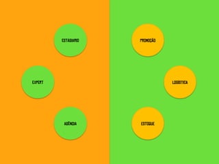 estágiario   PROMOÇÃO




expert                           LOGÍSTICA




          agência     ESTOQUE
 