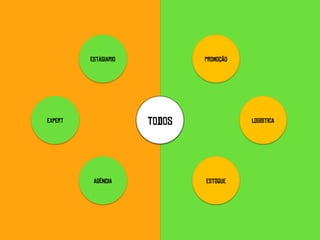 estágiario           PROMOÇÃO




expert                t0d0s              LOGÍSTICA




          agência             ESTOQUE
 