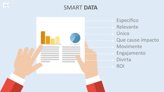 Específico
Relevante
Único
Que cause impacto
Movimente
Engajamento
Divirta
ROI
SMART DATA
 
