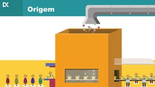 Origem
 