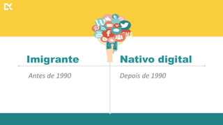Antes de 1990 Depois de 1990
Imigrante Nativo digital
SMS
 