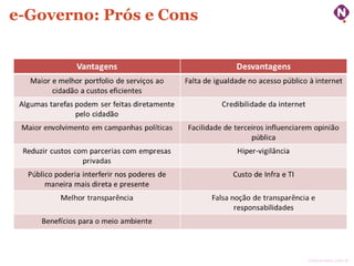 e-Governo: Prós e Cons

ninocarvalho.com.br

 