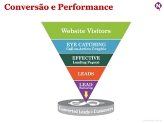 Conversão e Performance

ninocarvalho.com.br

 