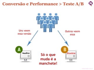 Conversão e Performance > Teste A/B

Uns veem
essa versão

Outros veem
essa

Só o que
muda é a
manchete!
ninocarvalho.com.br

 