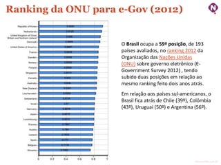 Ranking da ONU para e-Gov (2012)

O Brasil ocupa a 59ª posição, de 193
países avaliados, no ranking 2012 da
Organização das Nações Unidas
(ONU) sobre governo eletrônico (EGovernment Survey 2012) , tendo
subido duas posições em relação ao
mesmo ranking feito dois anos atrás.
Em relação aos países sul-americanos, o
Brasil fica atrás de Chile (39º), Colômbia
(43º), Uruguai (50º) e Argentina (56º).

ninocarvalho.com.br

 