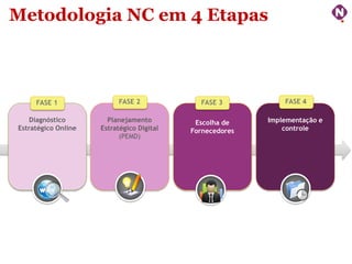 Metodologia NC em 4 Etapas

FASE 1
Diagnóstico
Estratégico Online

Fase 2 1
Fase

FASE 2
Planejamento
Estratégico Digital
(PEMD)
Fase 3 2 1
Fase
Fase

FASE 3

FASE 4

Escolha de
Fornecedores

Implementação e
controle

Fase 1

Fase 4 2 1
3
Fase
Fase

ninocarvalho.com.br

 