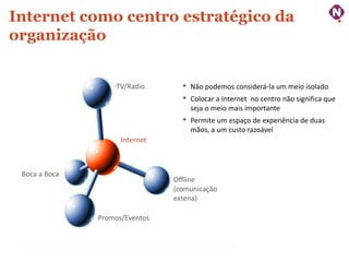 Internet como centro estratégico da
organização
•
•

Não podemos considerá-la um meio isolado

•

TV/Radio

Permite um espaço de experiência de duas
mãos, a um custo razoável

Colocar a Internet no centro não significa que
seja o meio mais importante

Internet

Boca a Boca

Offline
(comunicação
extena)
Promos/Eventos

ninocarvalho.com.br

 
