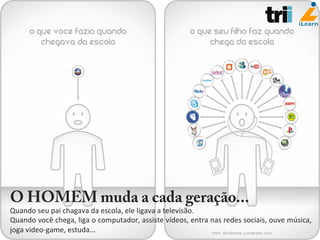 O HOMEM muda a cada geração...
Quando	
  seu	
  pai	
  chagava	
  da	
  escola,	
  ele	
  ligava	
  a	
  televisão.	
  
Quando	
  você	
  chega,	
  liga	
  o	
  computador,	
  assiste	
  vídeos,	
  entra	
  nas	
  redes	
  sociais,	
  ouve	
  música,	
  
joga	
  video-­‐game,	
  estuda...	
  
 