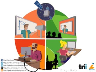 hCp://facebook.renatosiqueira.com.br	
  
hCp://twiCer.renatosiqueira.com.br	
  
hCp://linkedin.renatosiqueira.com.br	
  
hCp://plus.renatosiqueira.com.br	
  
hCp://www.renatosiqueira.com.br	
  
 